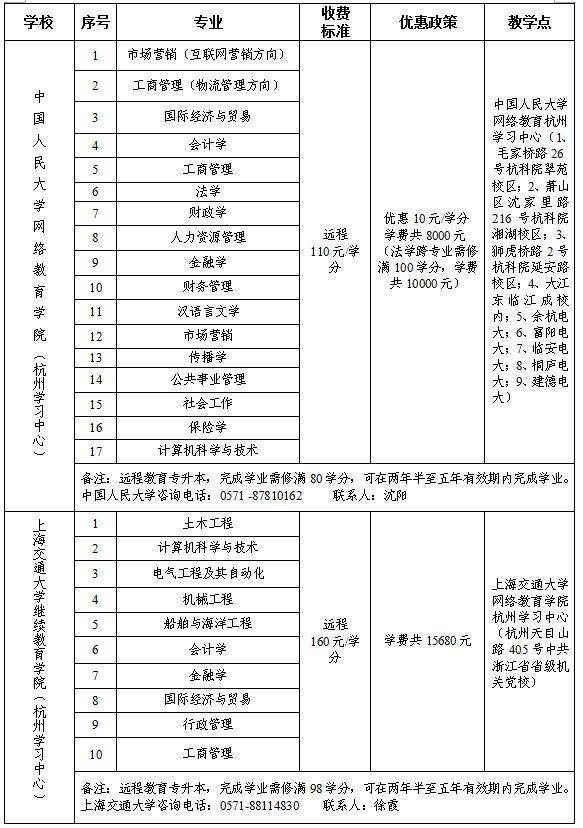 拱總工開展杭州市資助優秀外來務工人員上大學活動 (2).jpg