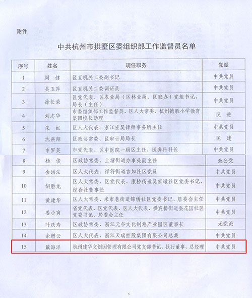 20140317園區黨支部書記被聘為區委組織部工作監督員 (2).jpg 20140317園區黨支部書記被聘為區委組織部工作監督員 (2).jpg